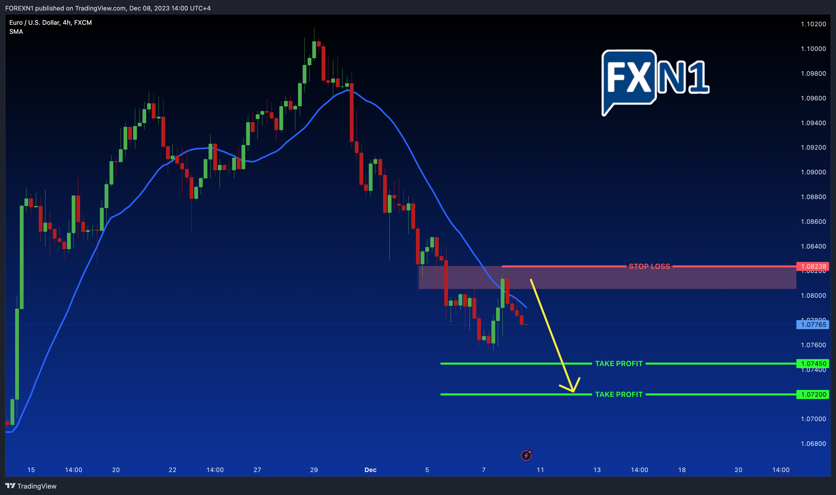 FX:EURUSD Chart Image by FOREXN1
