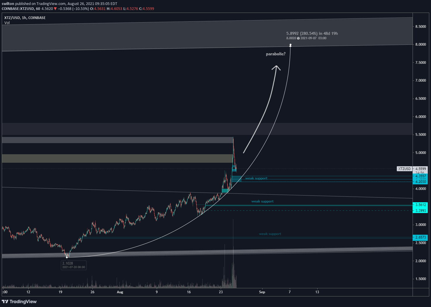  Chart Image