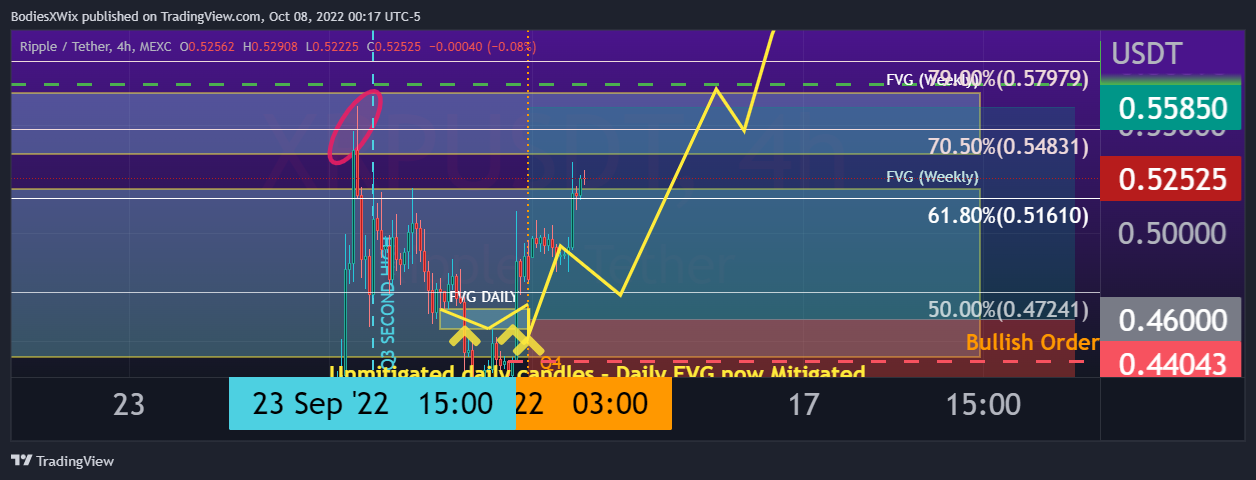 MEXC:XRPUSDT Chart Image by BodiesXWix