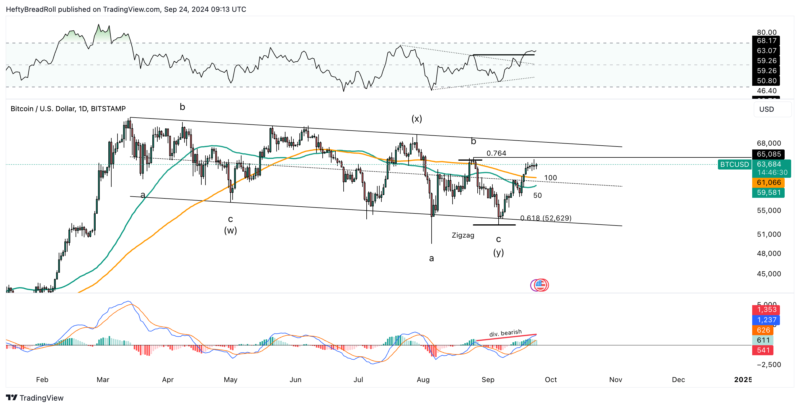 BITSTAMP:BTCUSD Chart Image by HeftyBreadRoll