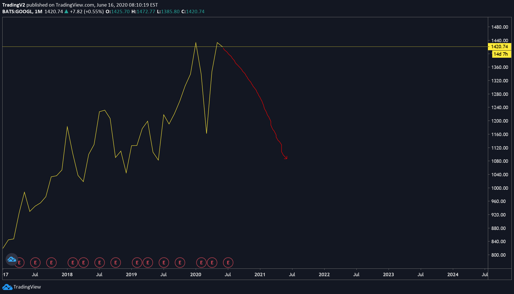  Chart Image