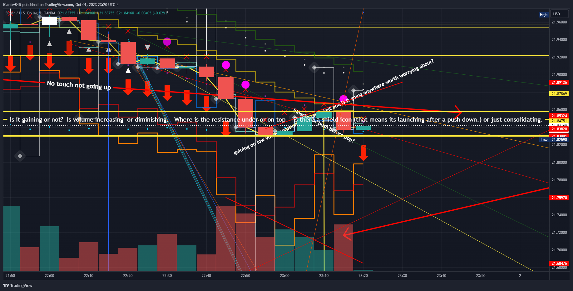 OANDA:XAGUSD Chart Image by iCantw84it