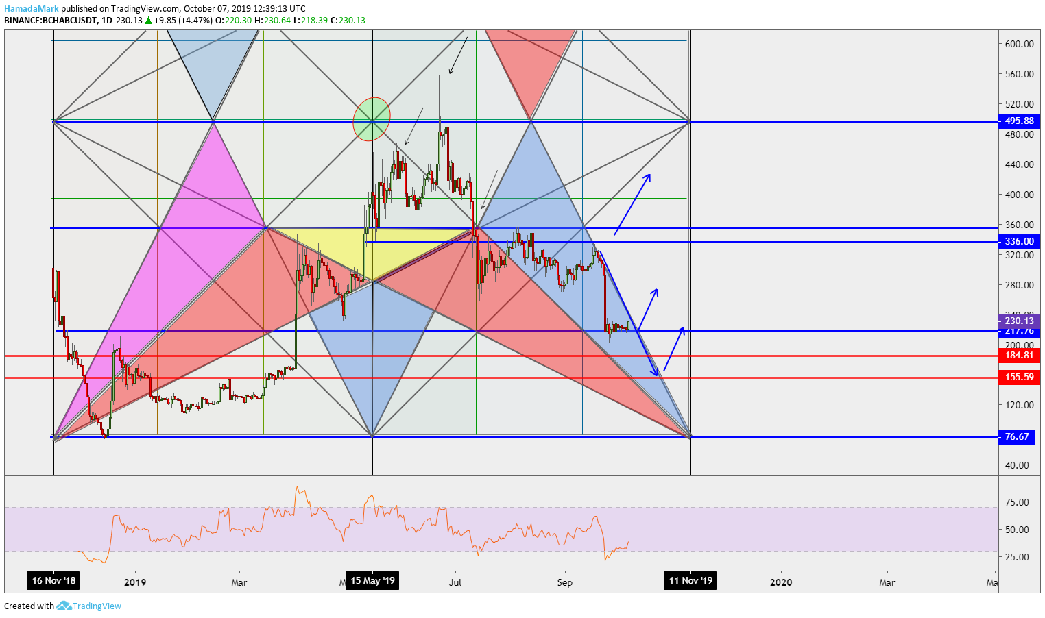  Chart Image