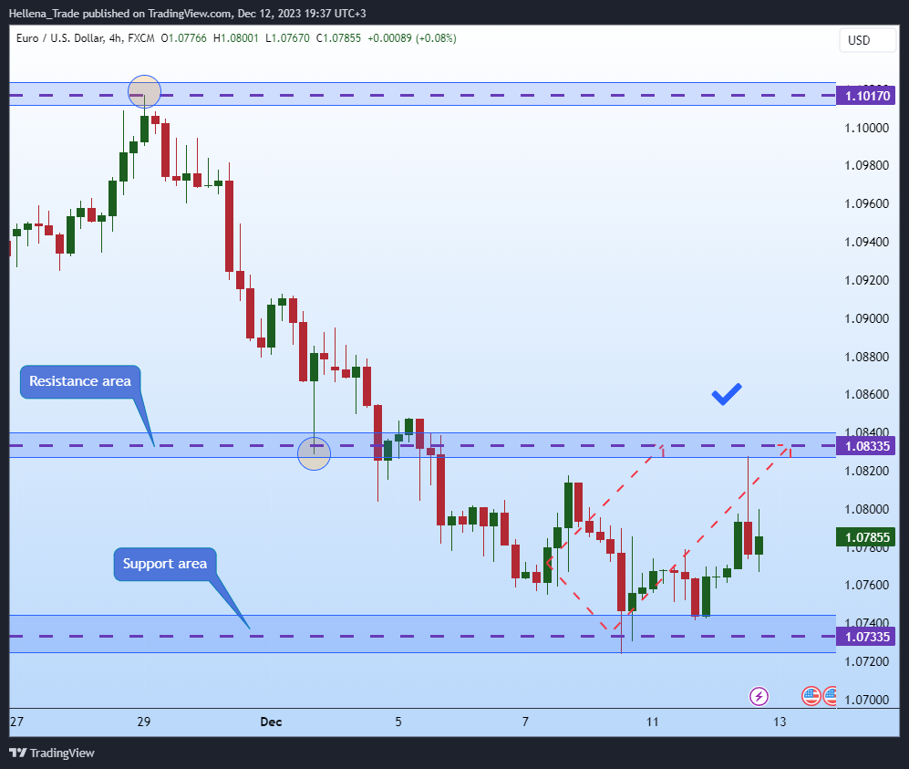 FX:EURUSD Chart Image by Hellena_Trade