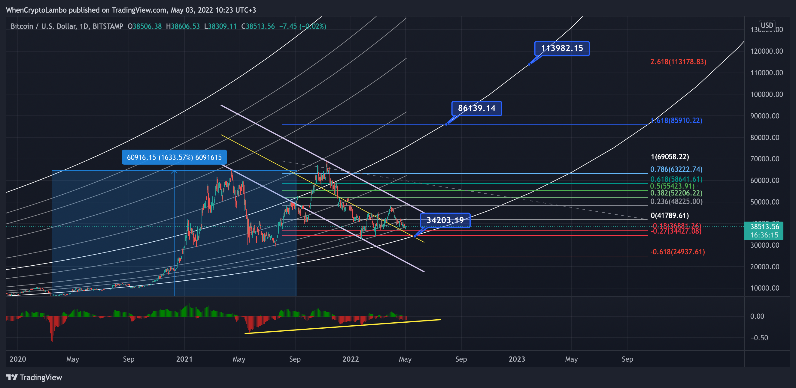 BITSTAMP:BTCUSD Chart Image by Crypto4light