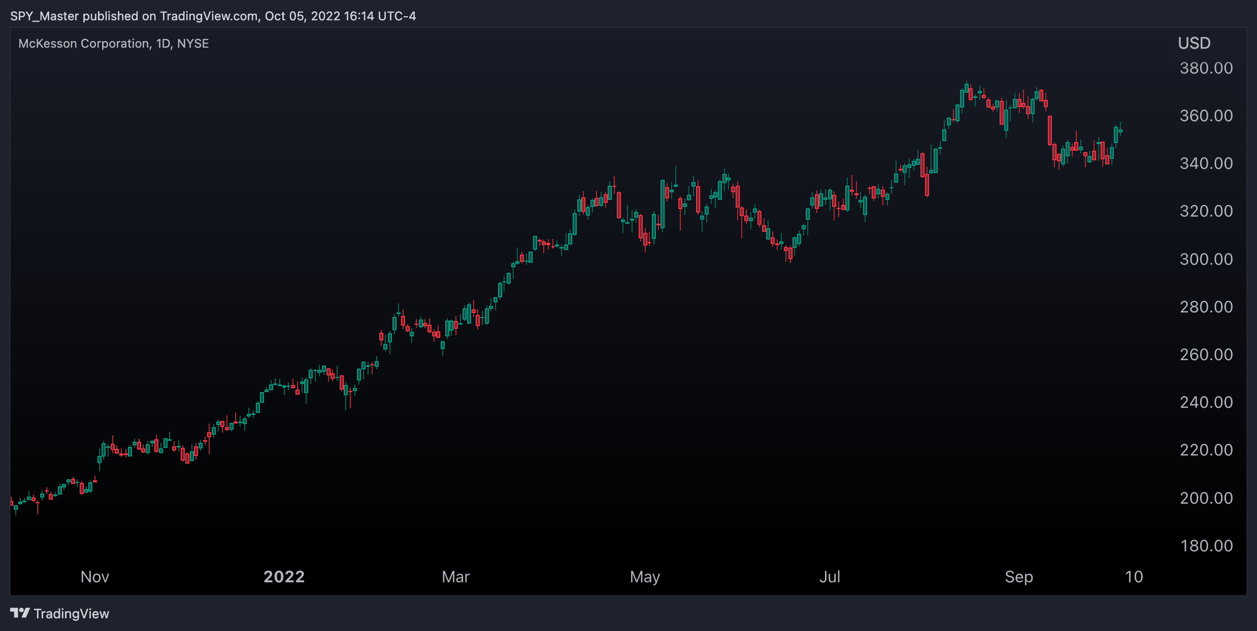 NYSE:MCK Chart Image by SpyMasterTrades