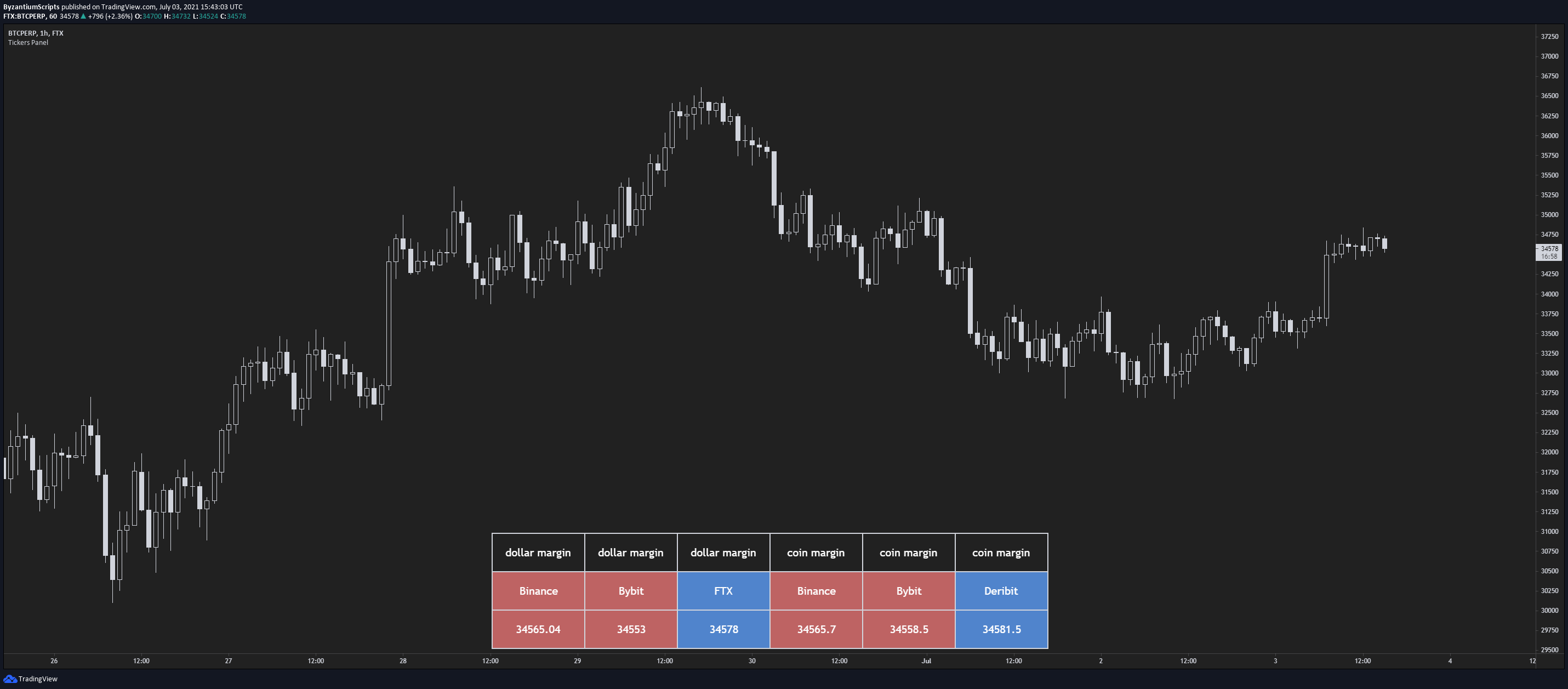  Chart Image