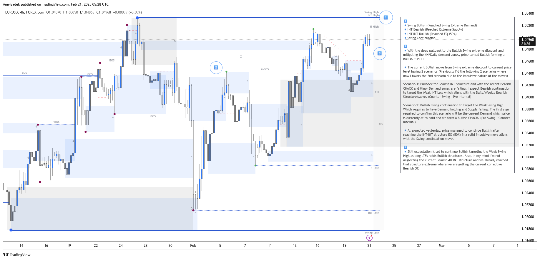 FOREXCOM:EURUSD Chart Image by Amr-Sadek
