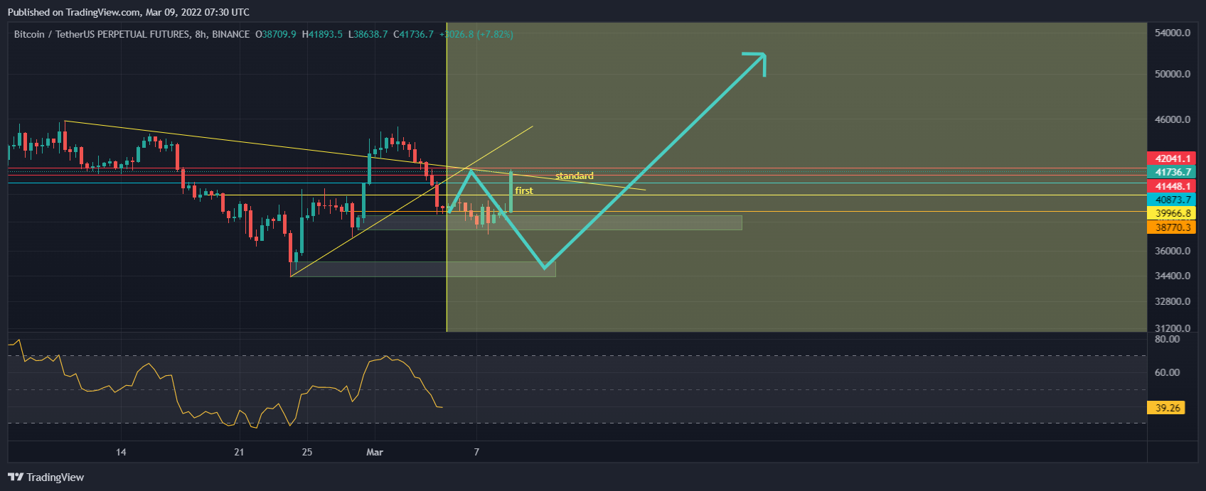 BINANCE:BTCUSDTPERP Chart Image by mehrdad-javan1