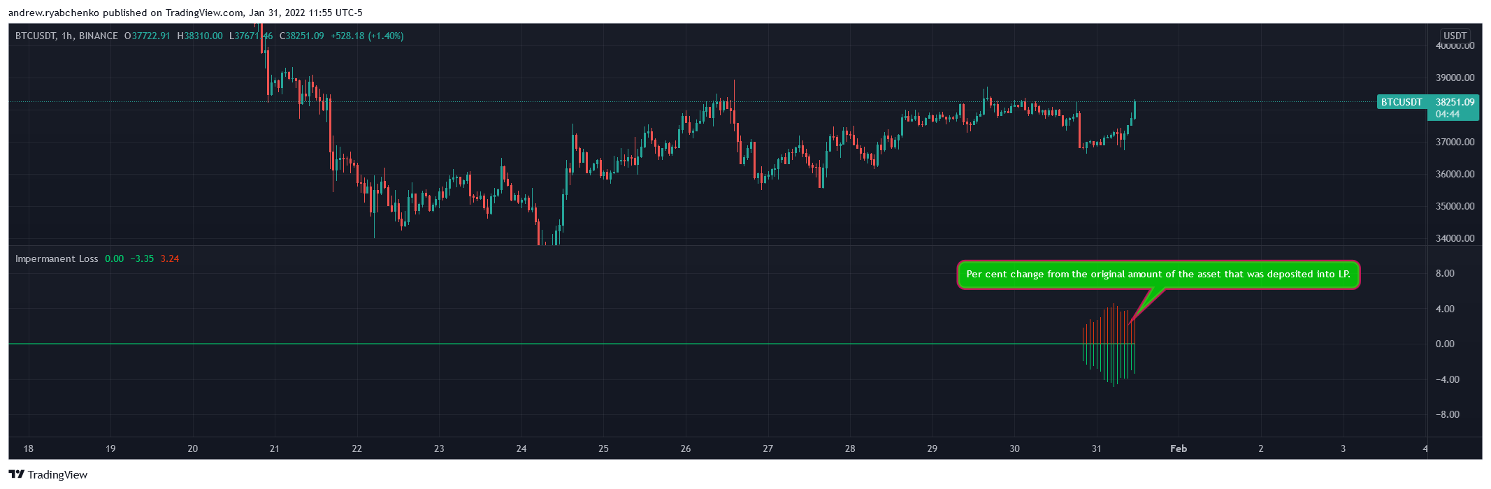 BINANCE:BTCUSDT Chart Image by andrew.ryabchenko