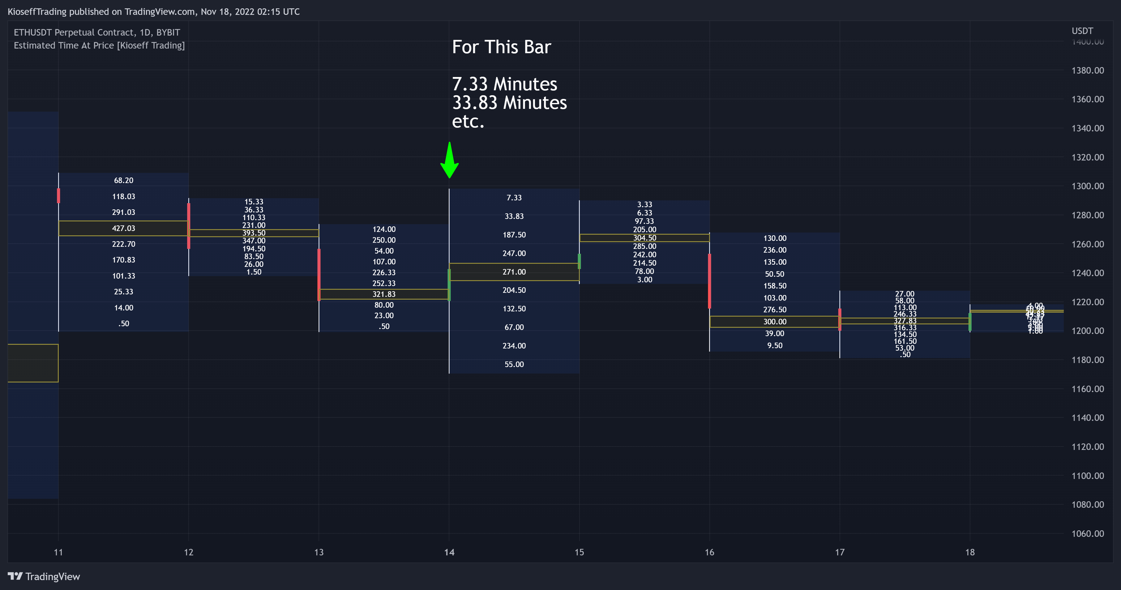 BYBIT:ETHUSDT.P Chart Image by KioseffTrading