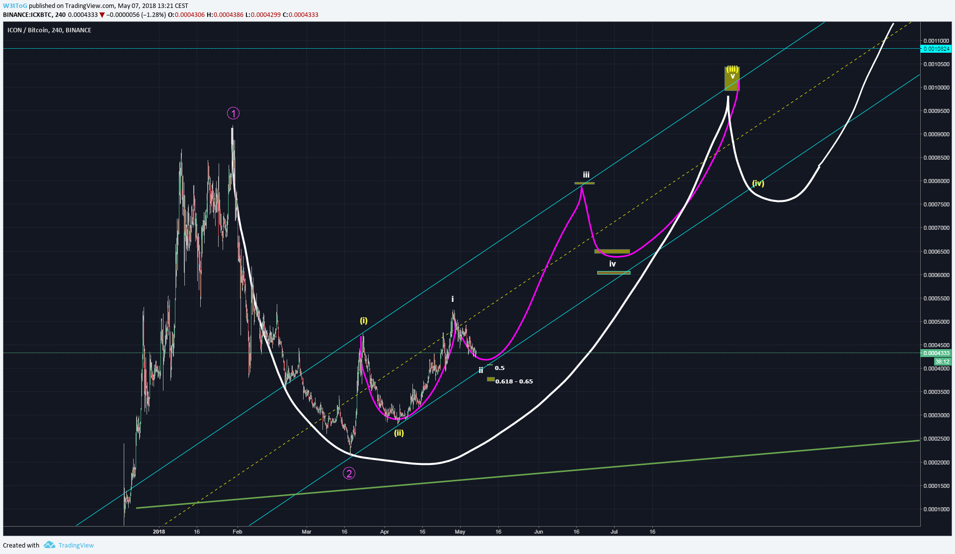  Chart Image