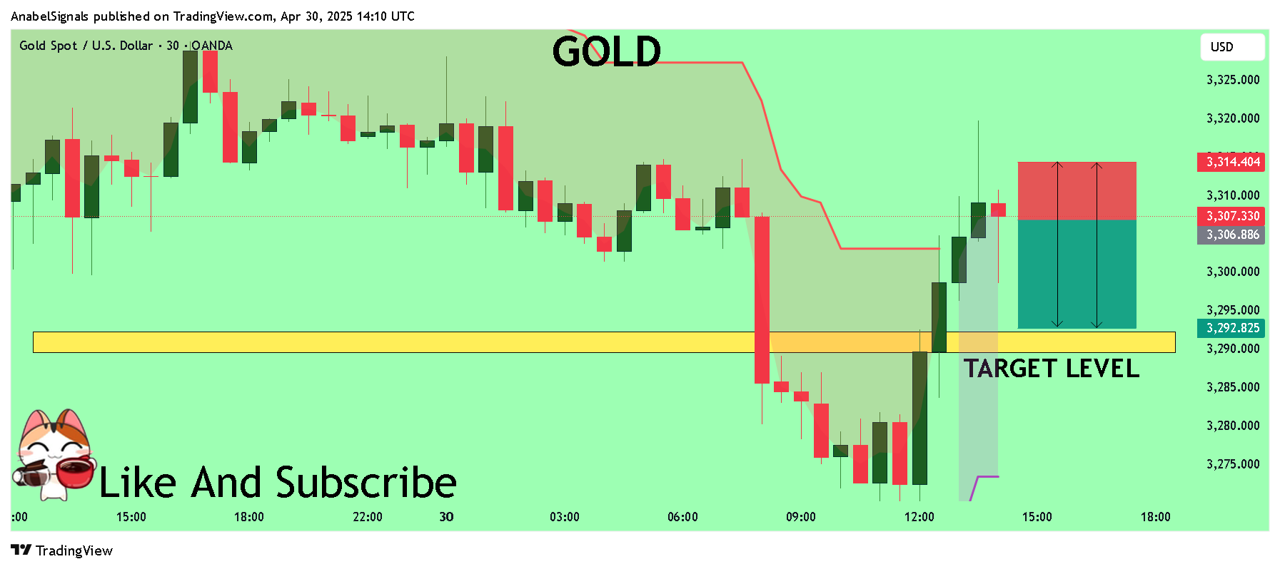 OANDA:XAUUSD Chart Image by AnabelSignals