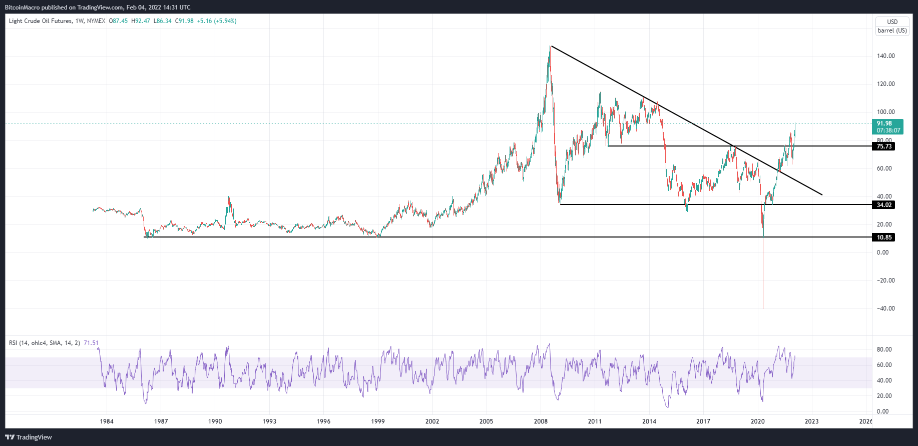 NYMEX:CL1! Chart Image by BitcoinMacro