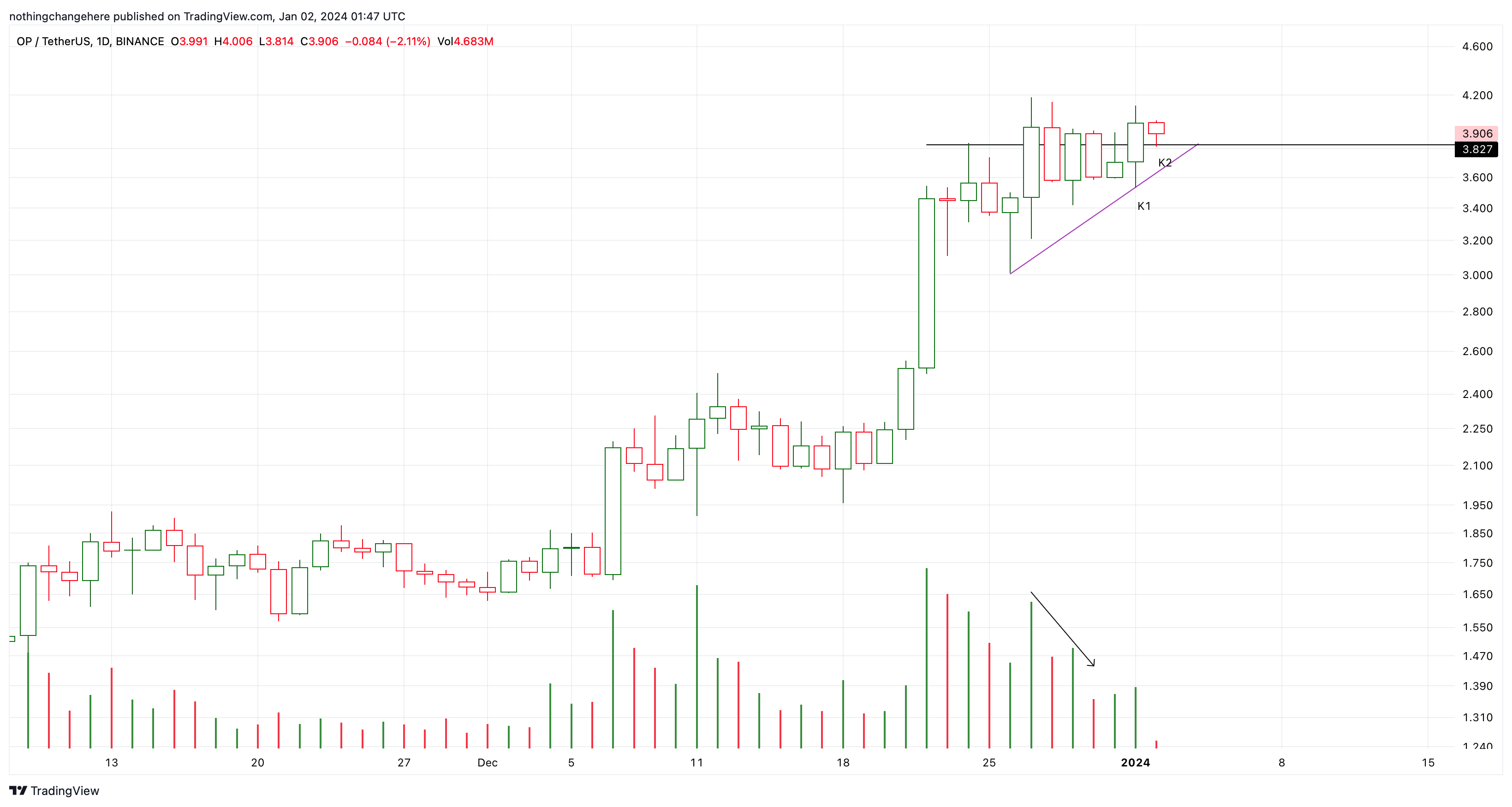 BINANCE:OPUSDT Chart Image by nothingchangehere