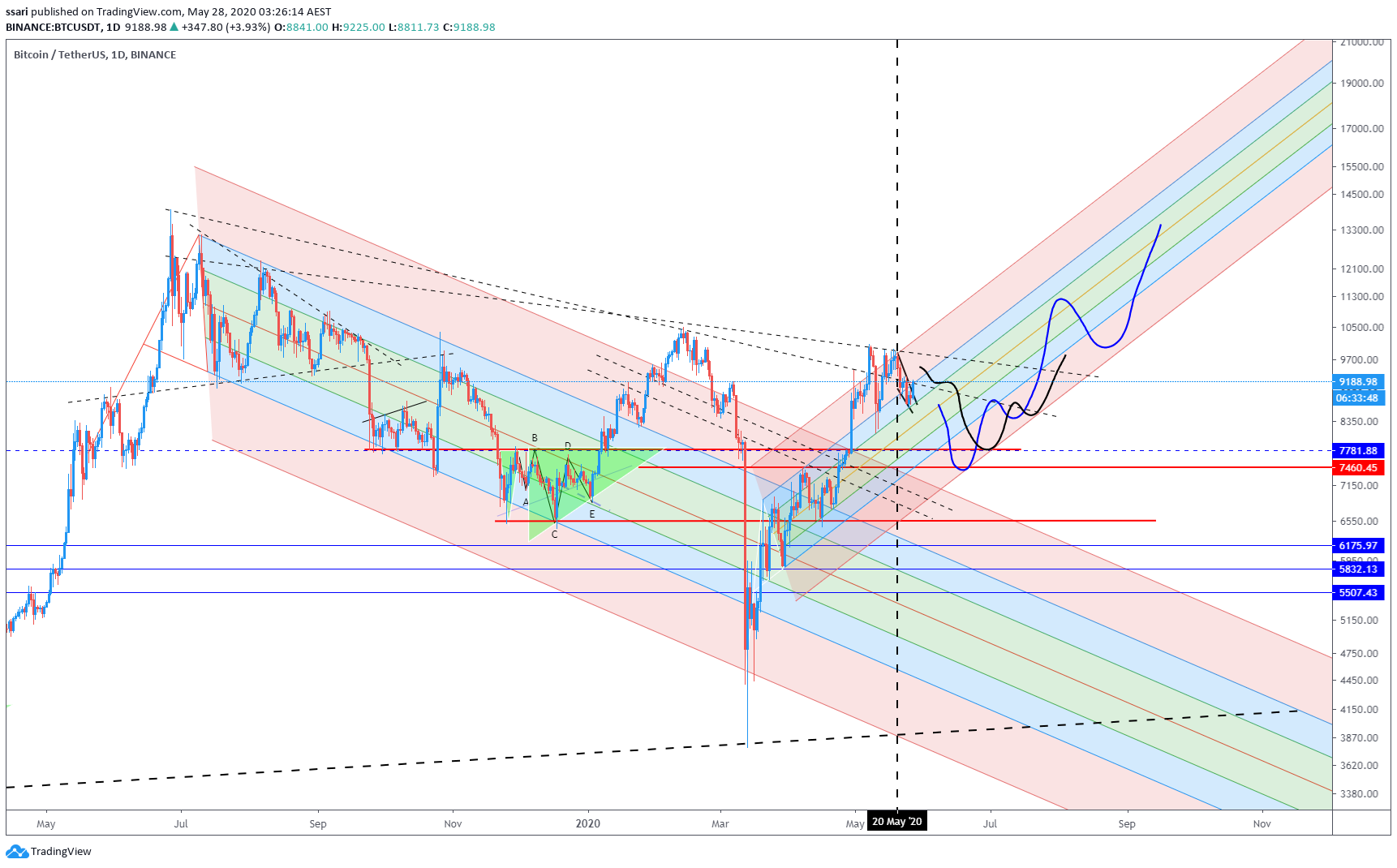  Chart Image