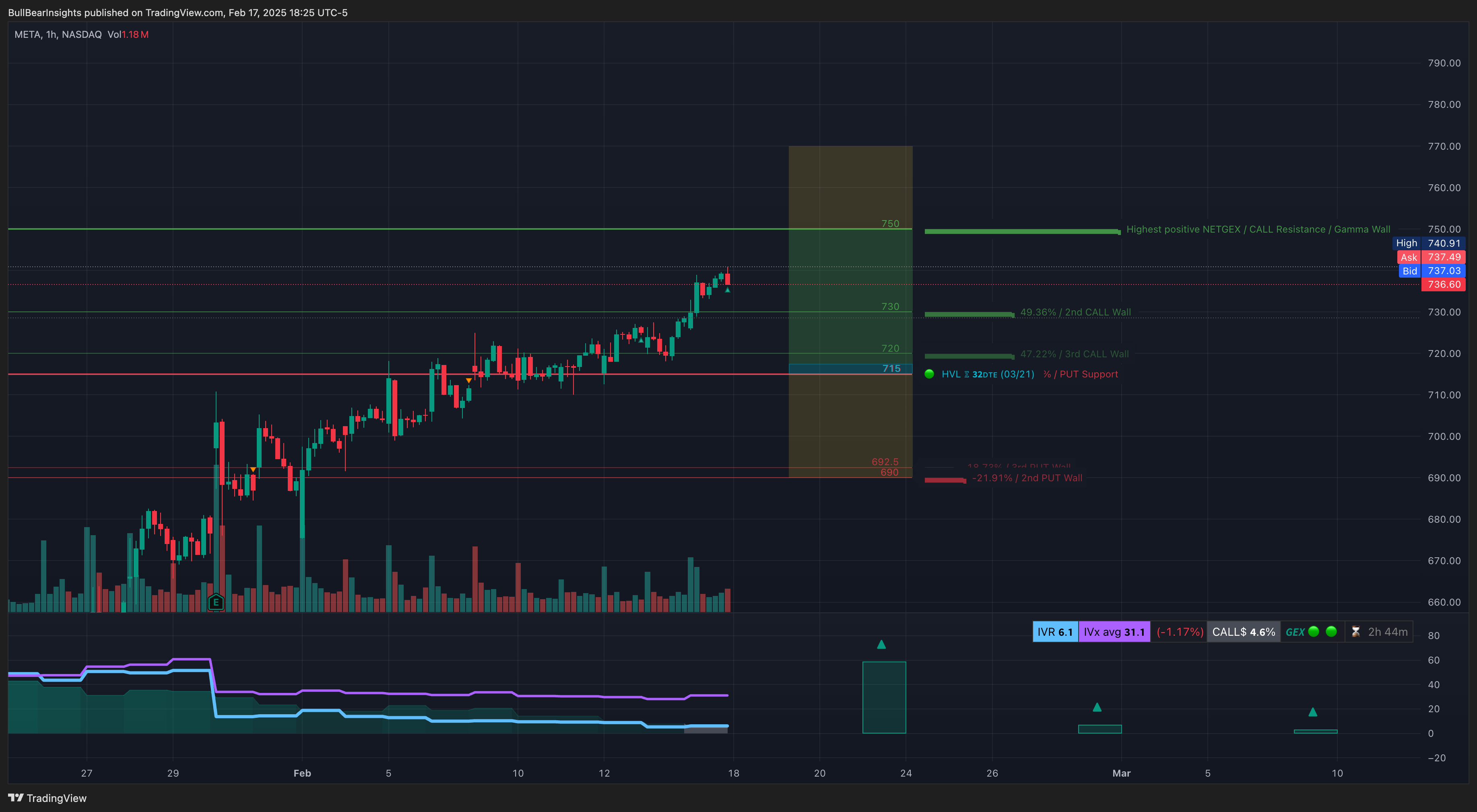 NASDAQ:META Chart Image by BullBearInsights