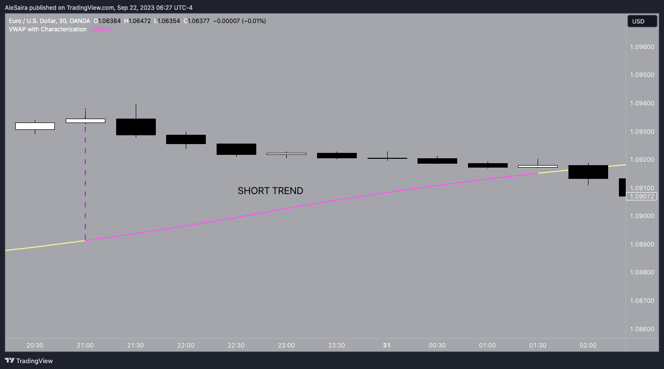 OANDA:EURUSD Chart Image by AleSaira