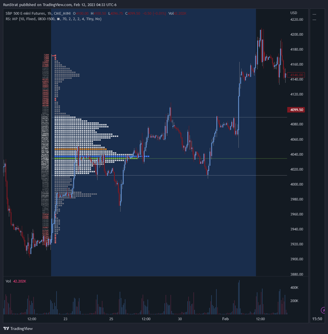 CME_MINI:ES1! Chart Image by inversionflow