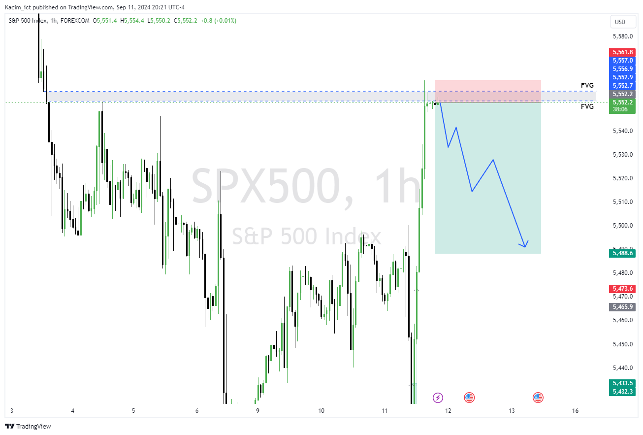 FOREXCOM:SPX500 Chart Image by Kacim_ict