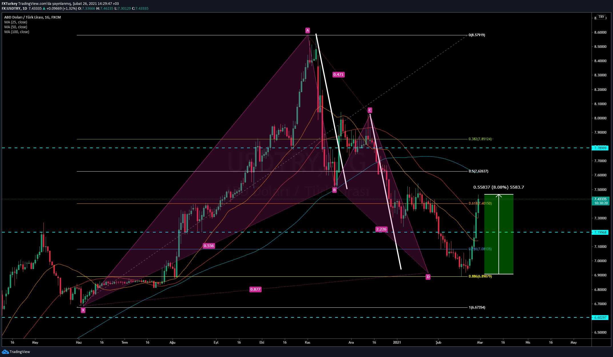  Chart Image