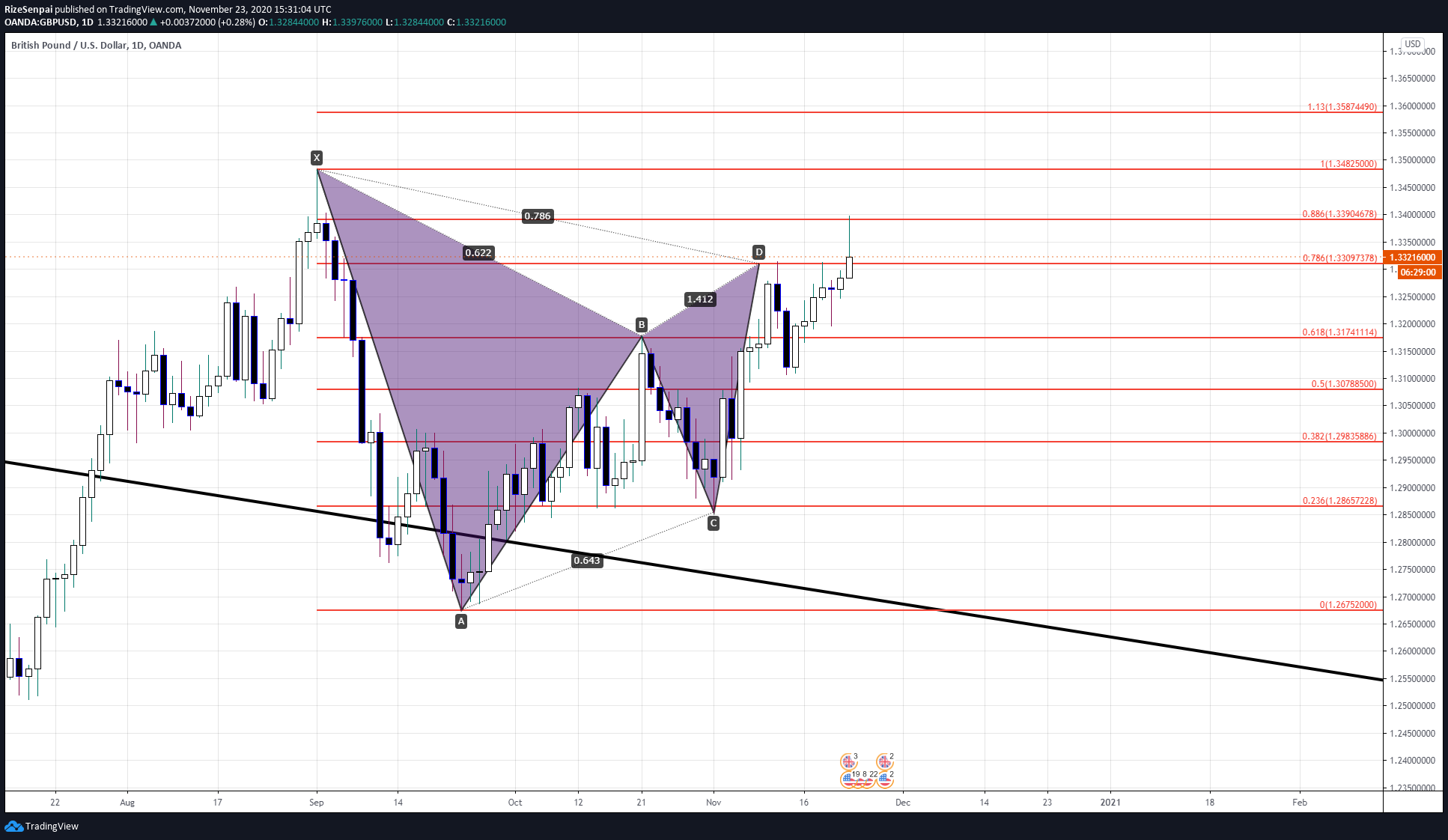  Chart Image