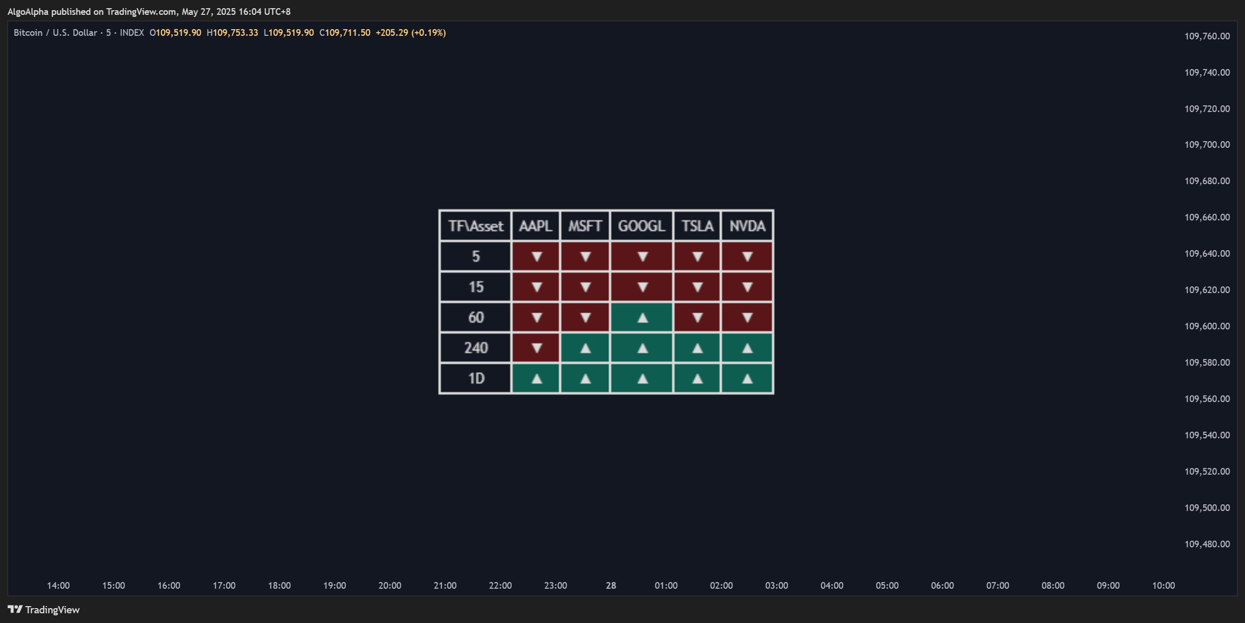 INDEX:BTCUSD Chart Image by AlgoAlpha