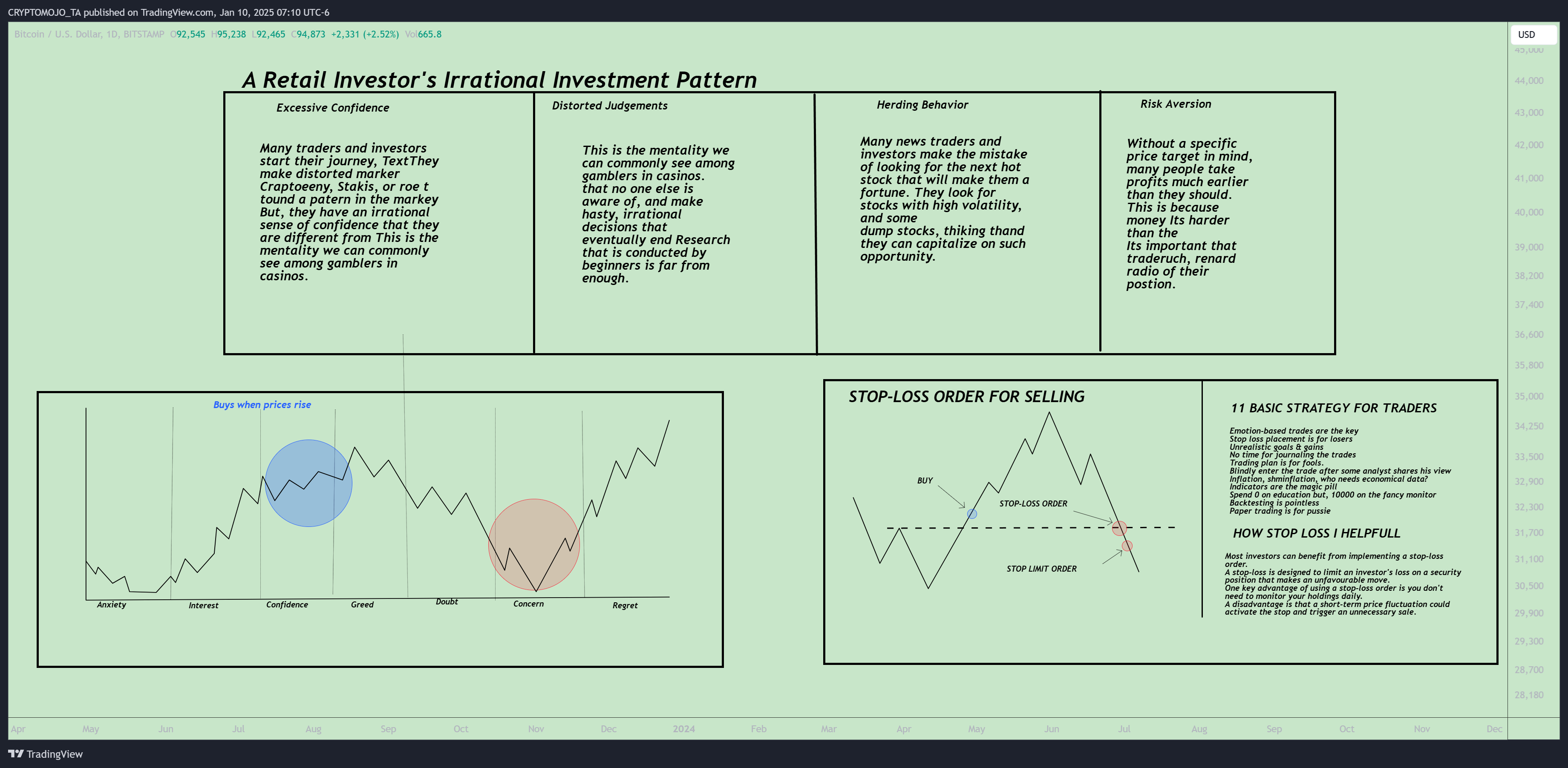 BITSTAMP:BTCUSD Chart Image by CRYPTOMOJO_TA