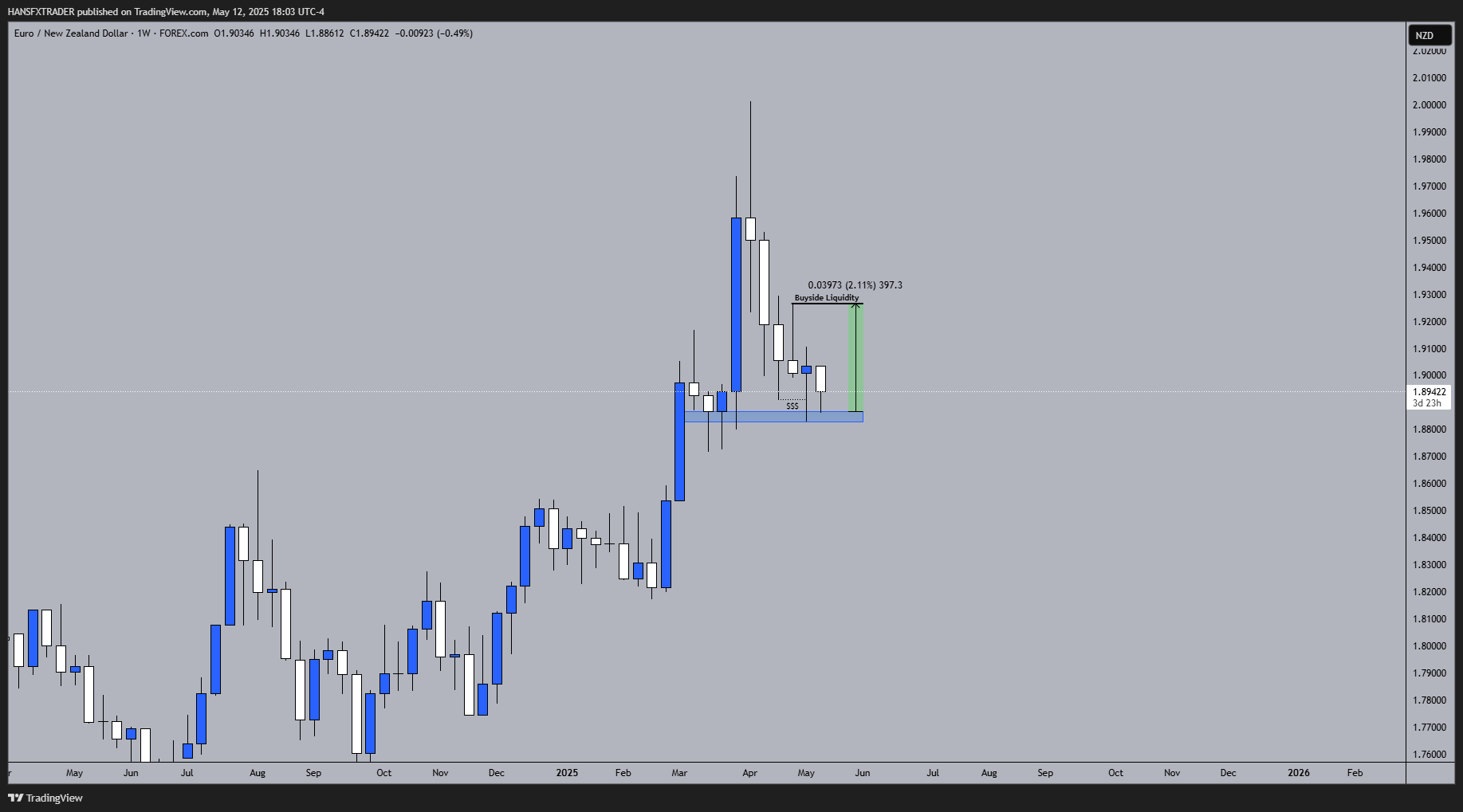 FOREXCOM:EURNZD Chart Image by HANSFXTRADER