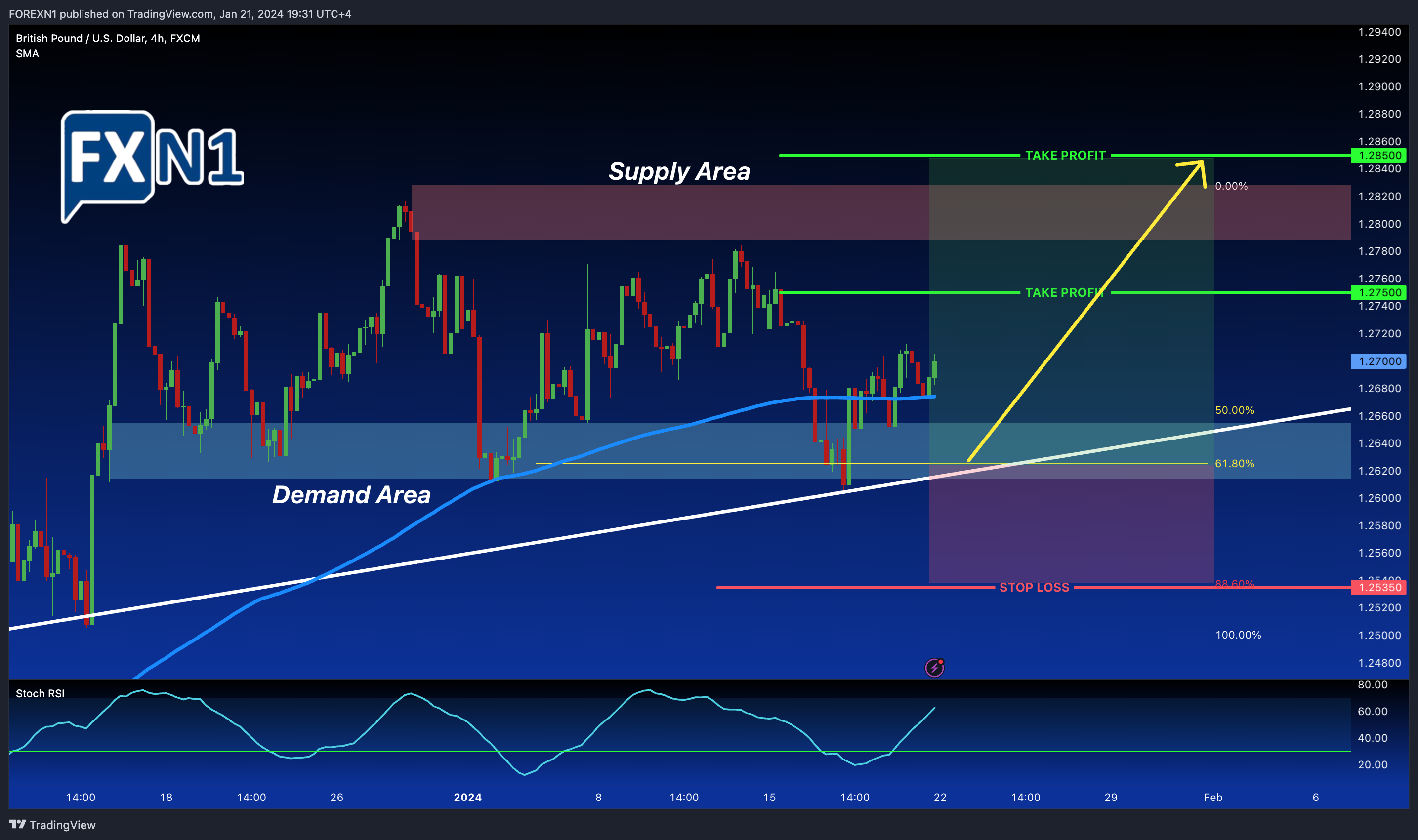 FX:GBPUSD Chart Image by FOREXN1