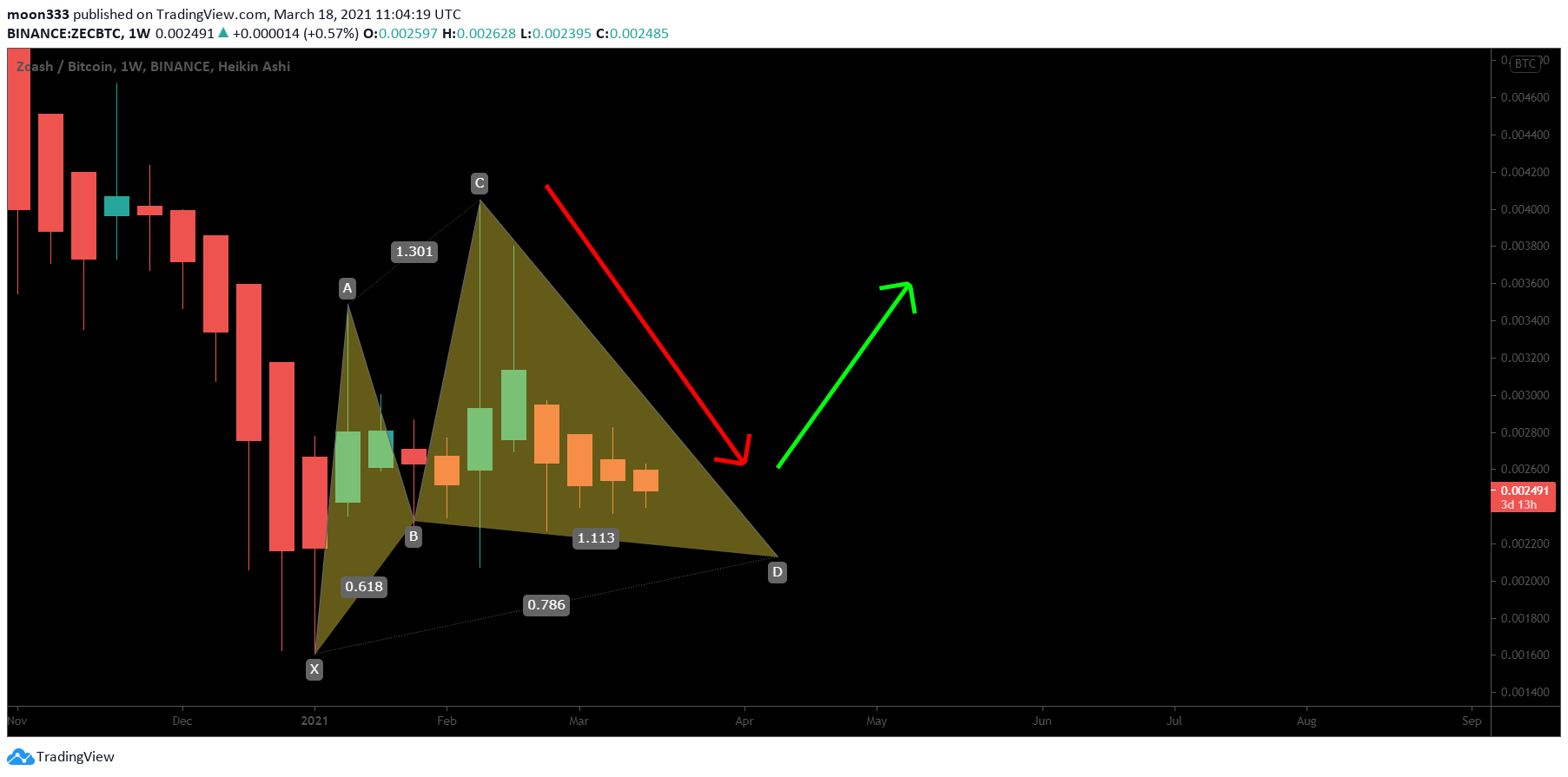  Chart Image