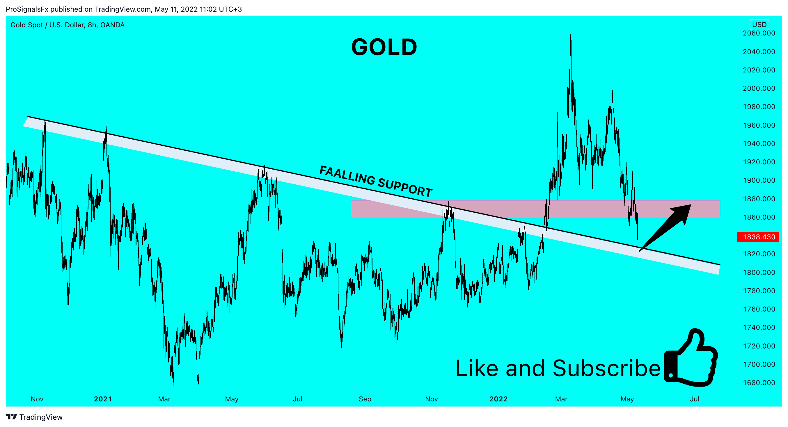 OANDA:XAUUSD Chart Image by ProSignalsFx