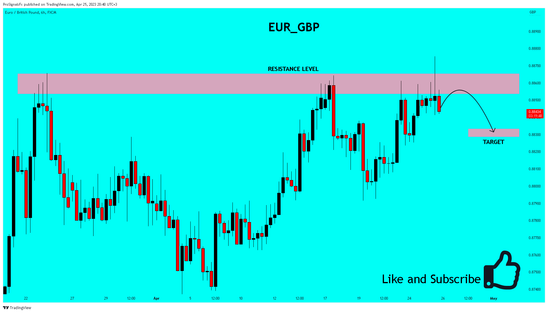 FX:EURGBP Chart Image by ProSignalsFx