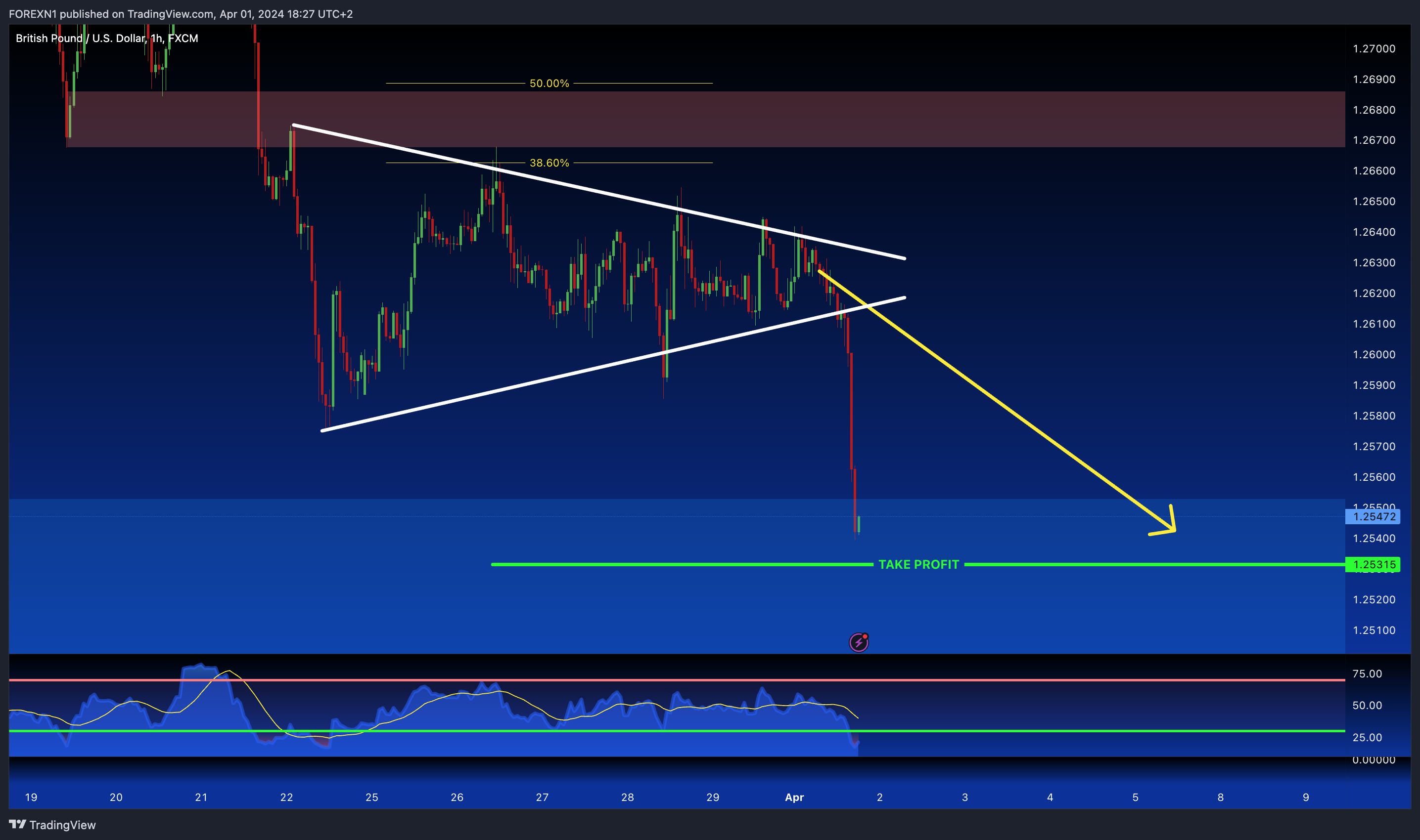 FX:GBPUSD Chart Image by FOREXN1