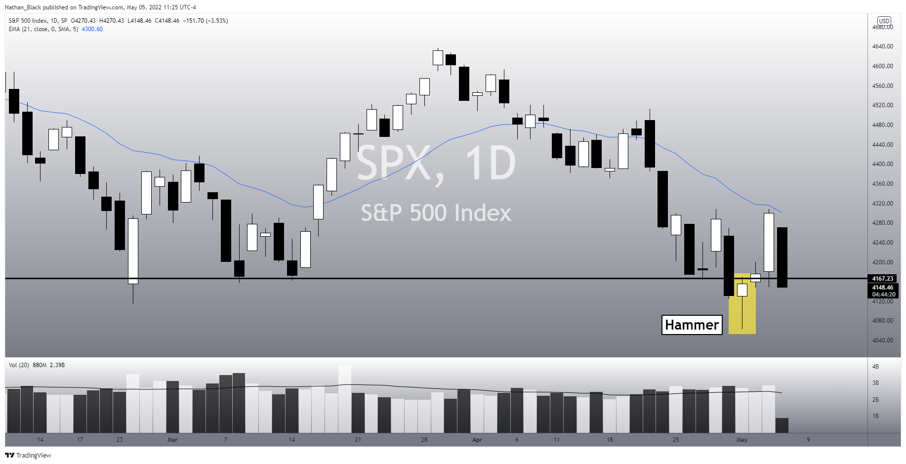 SP:SPX Chart Image by Nathan_The_Finance_Hydra