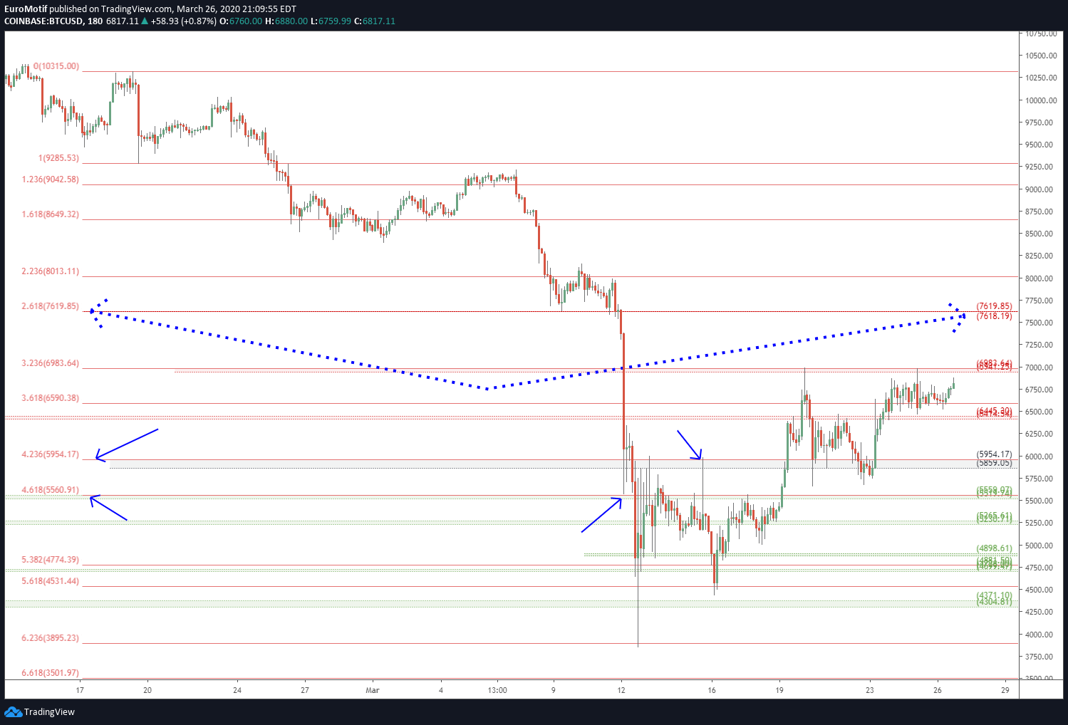  Chart Image