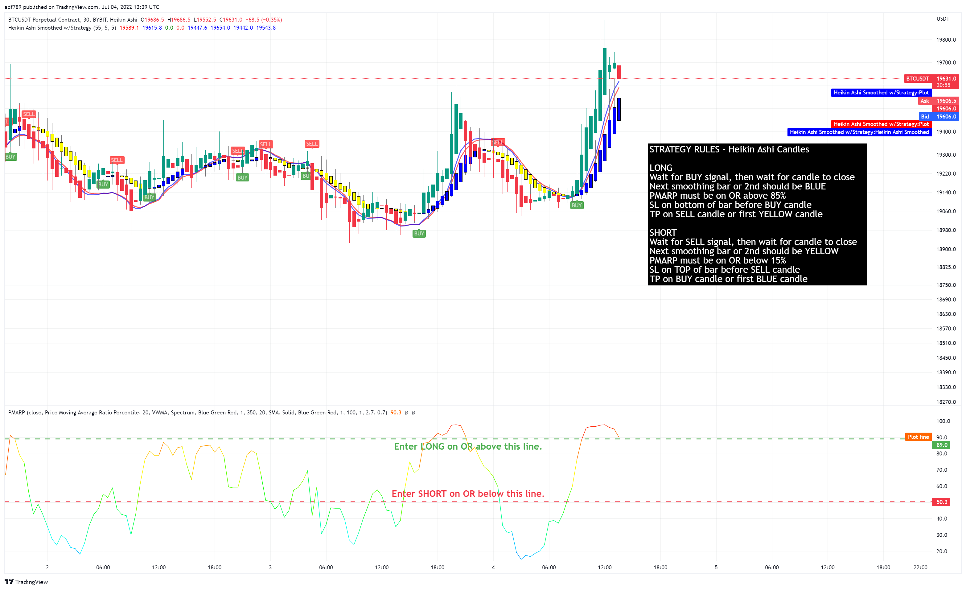 BYBIT:BTCUSDT Chart Image by adf789