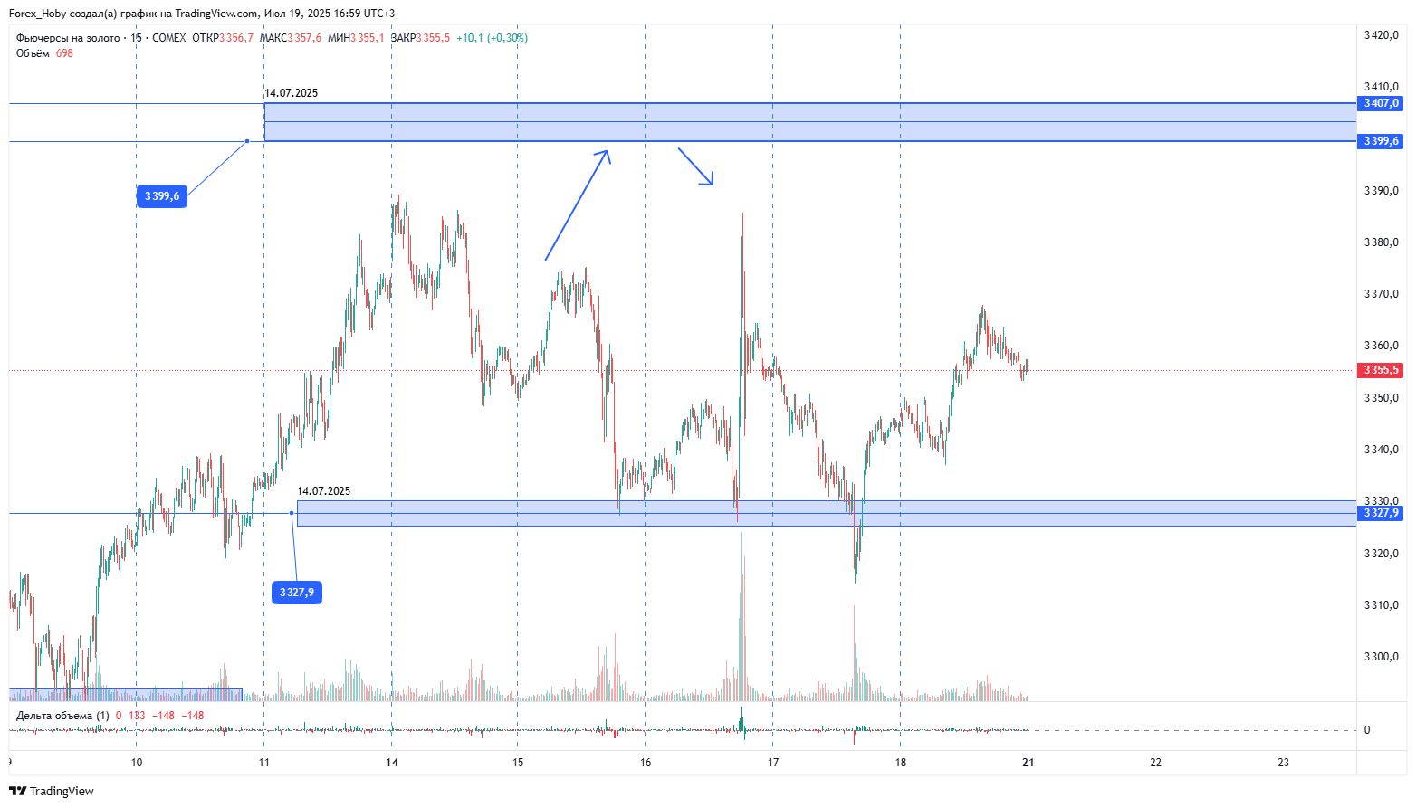 COMEX_DL:GC1! Chart Image by Forex_Hoby