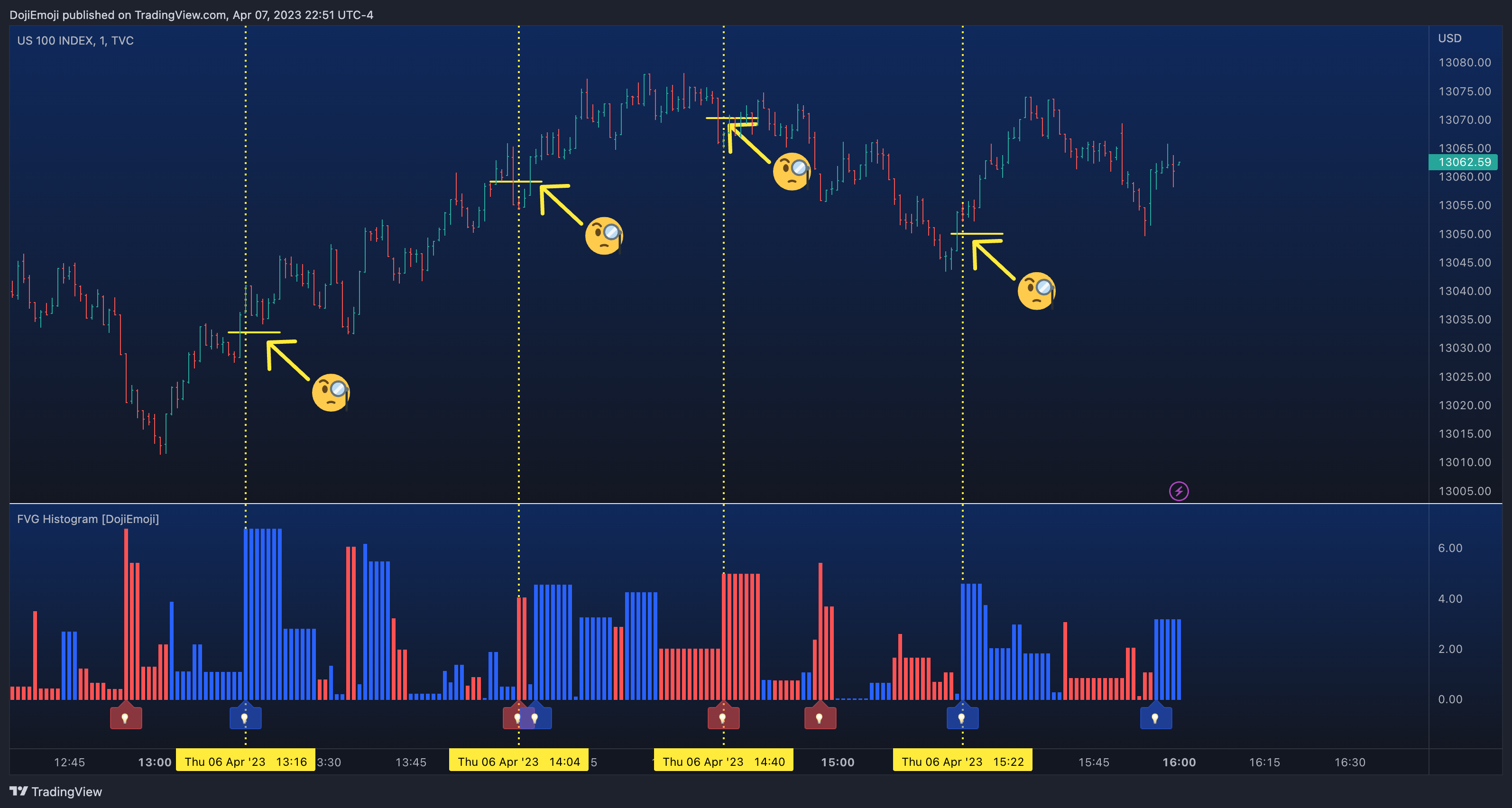 TVC:NDQ Chart Image by DojiEmoji