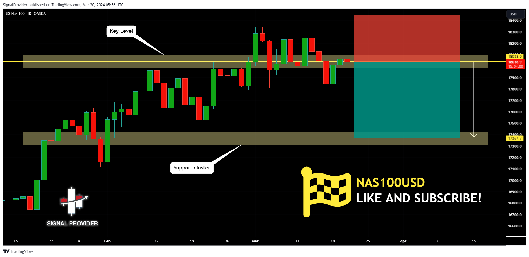 OANDA:NAS100USD Chart Image by SignalProvider