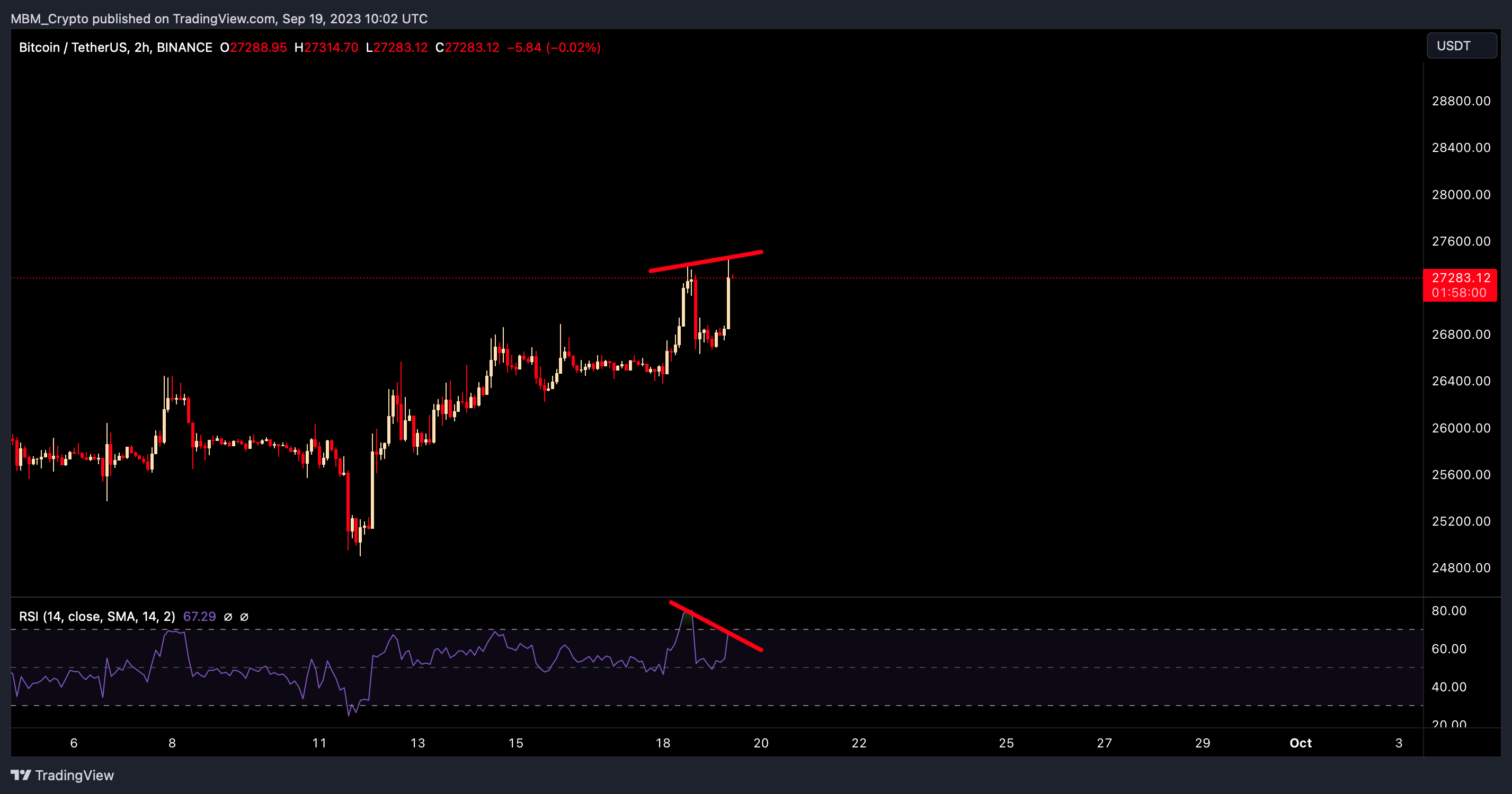 BINANCE:BTCUSDT Chart Image by MBM_Crypto
