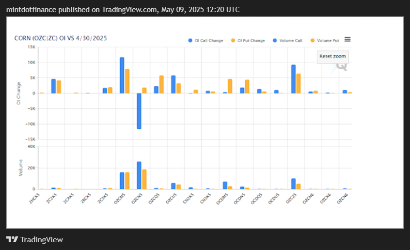 COMEX_MINI:SIL1! Chart Image by mintdotfinance