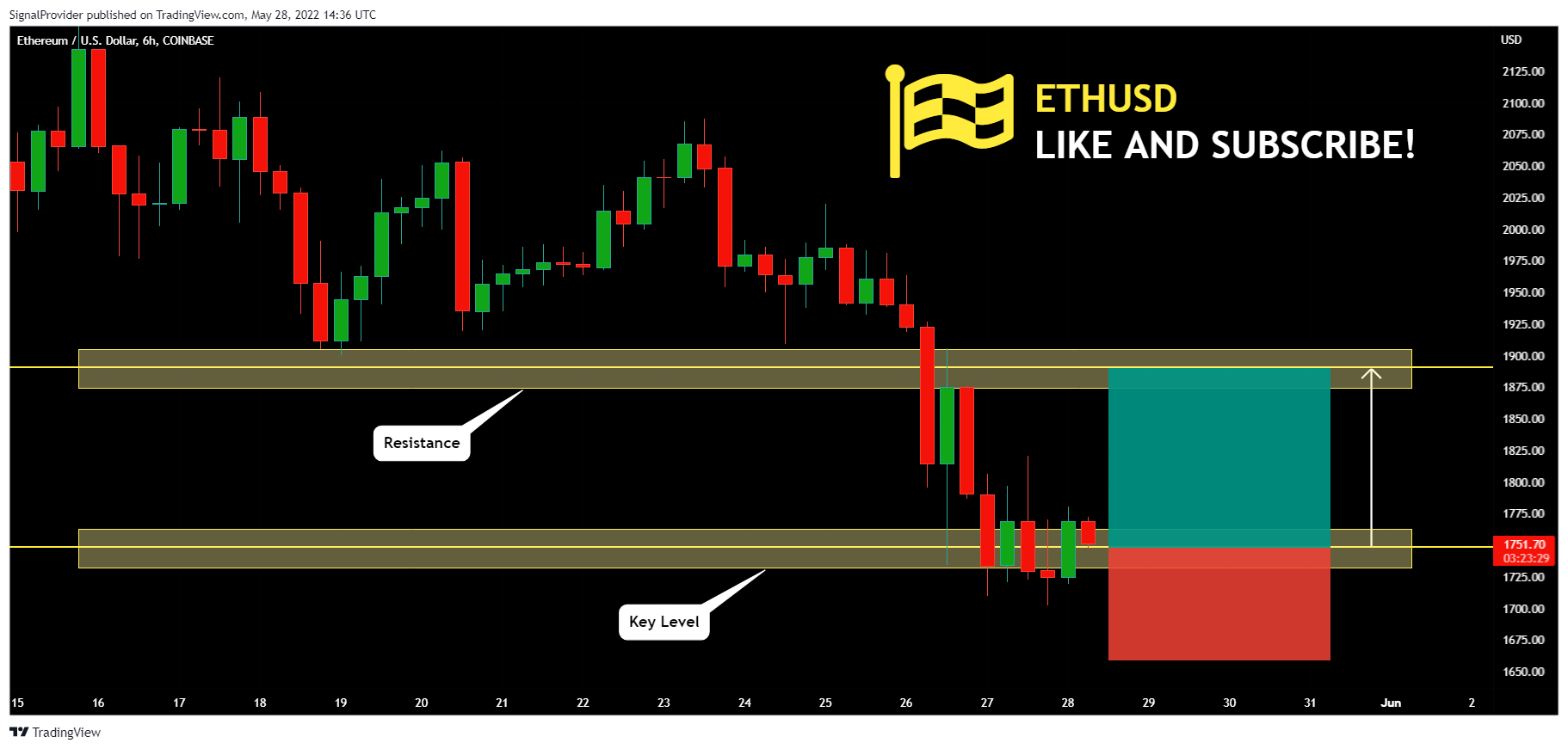 COINBASE:ETHUSD Chart Image by SignalProvider