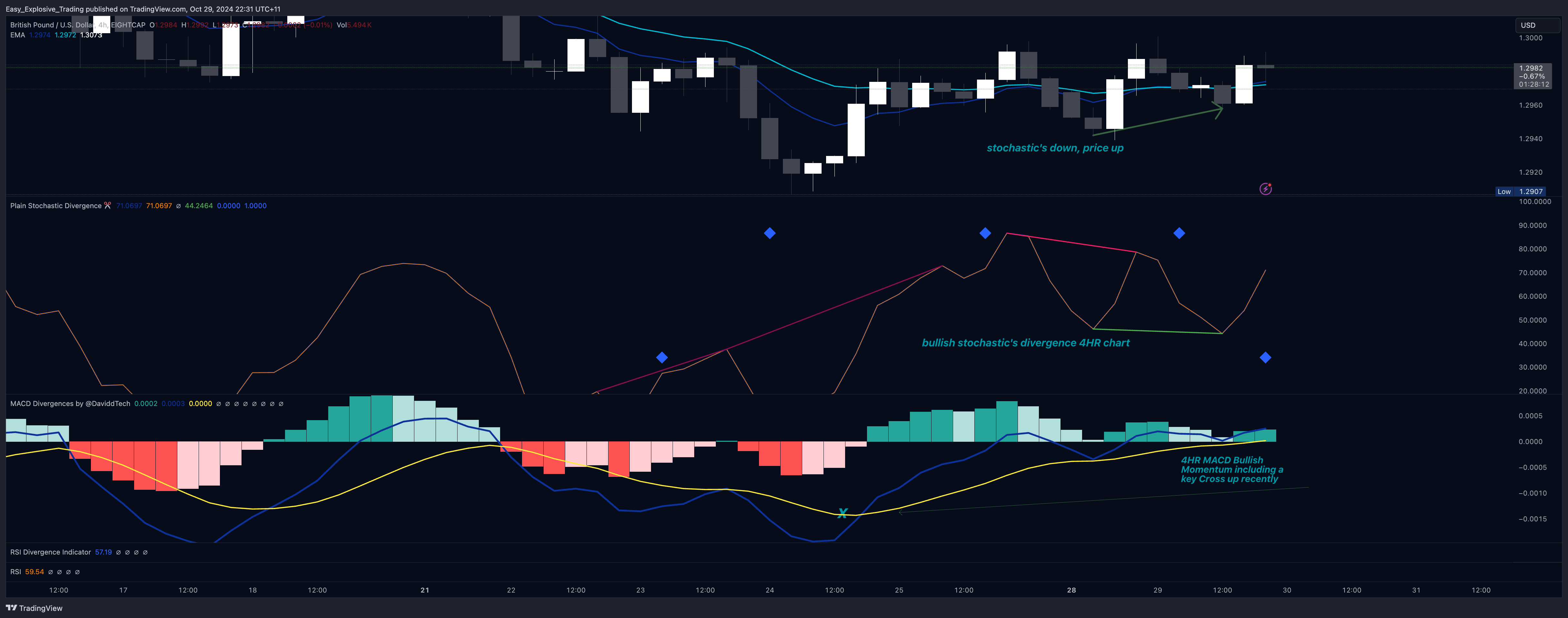 EIGHTCAP:GBPUSD Chart Image by Easy_Explosive_Trading