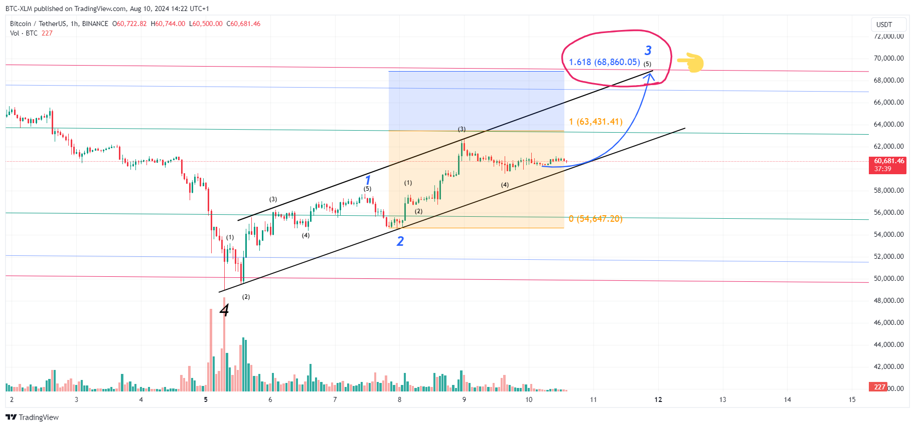 BINANCE:BTCUSDT Chart Image by BTC-XLM