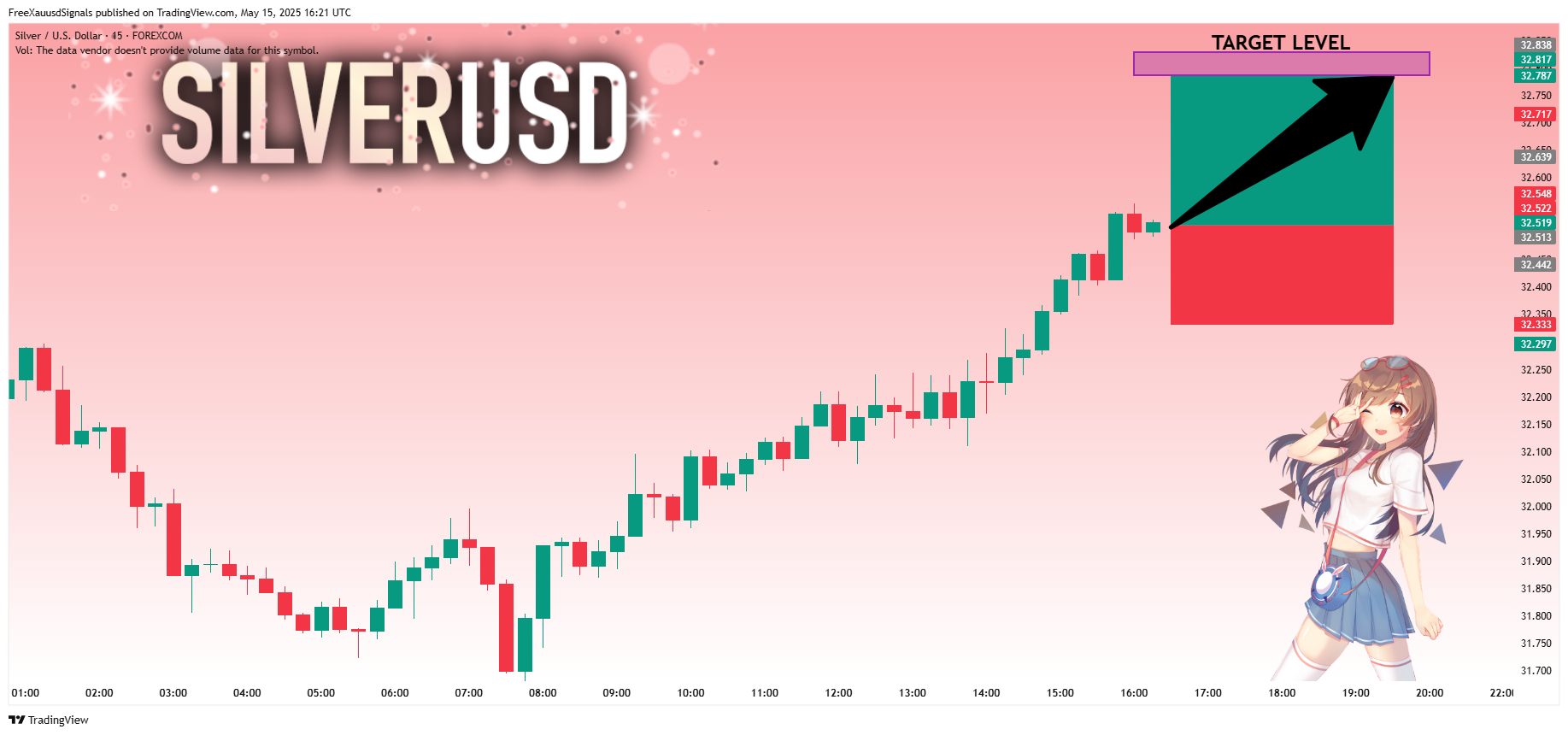 FOREXCOM:XAGUSD Chart Image by FreeXauusdSignals