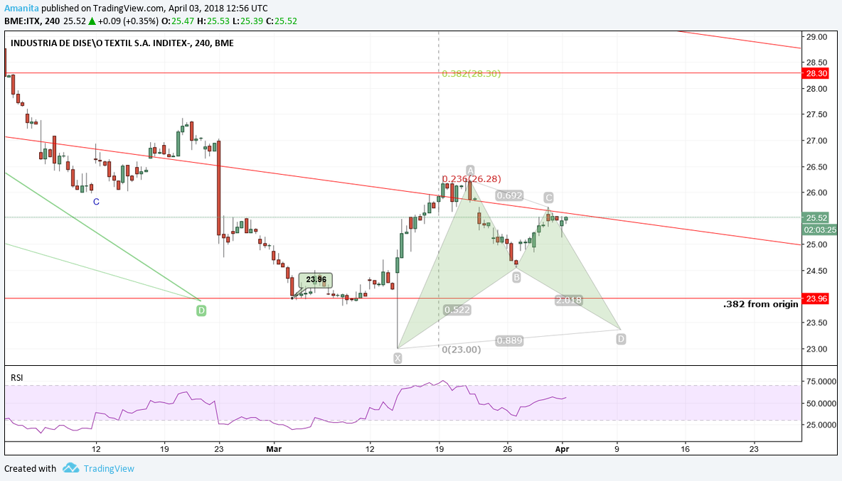  Chart Image