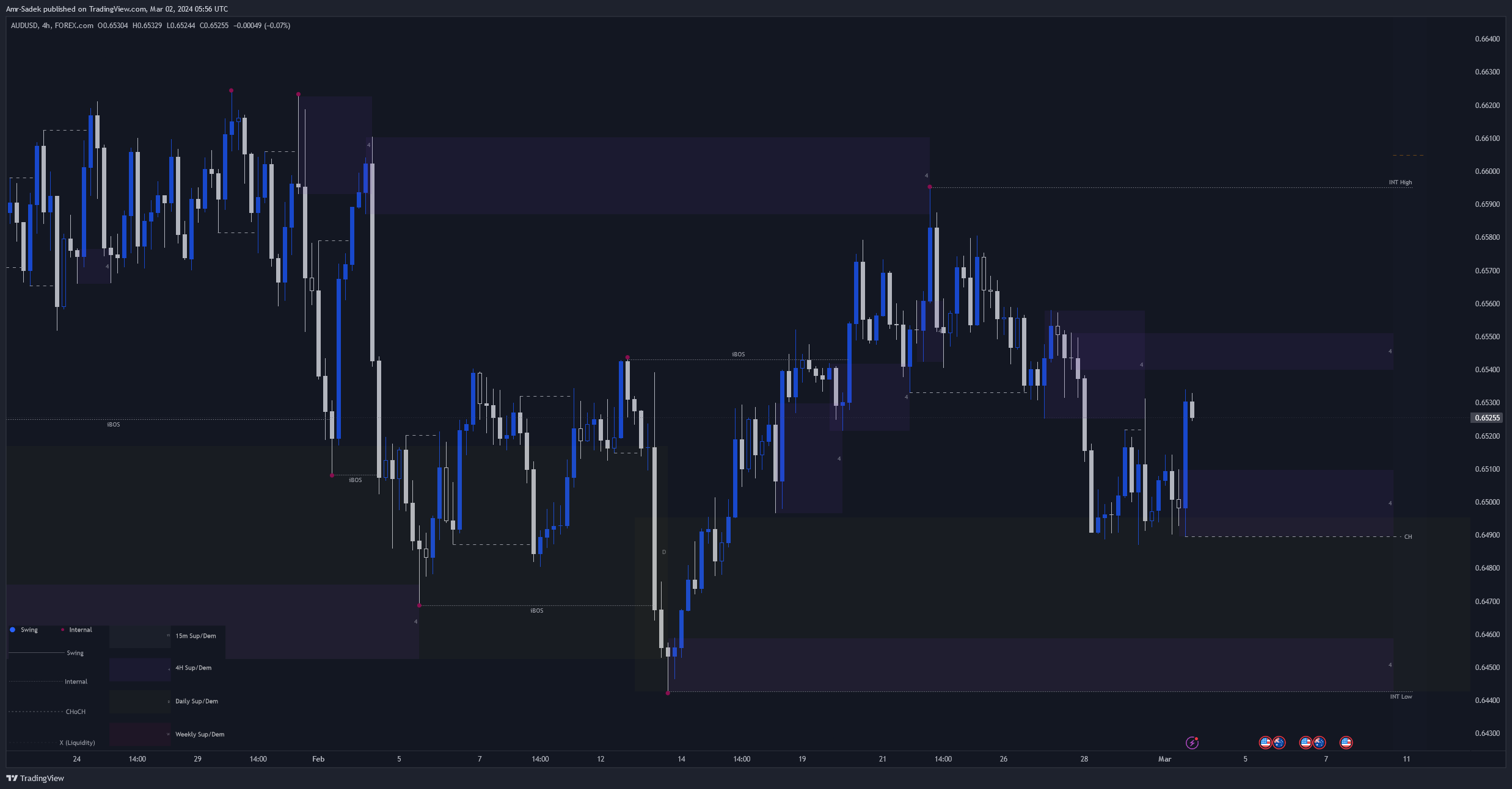 FOREXCOM:AUDUSD Chart Image by Amr-Sadek