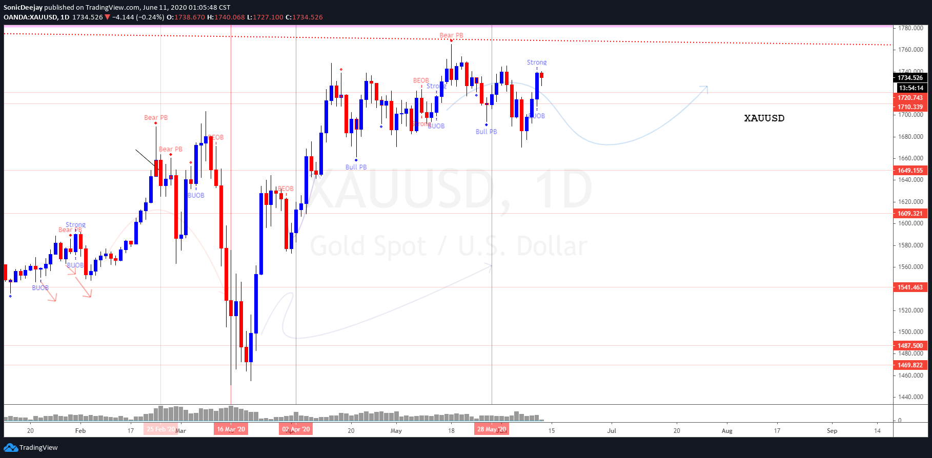  Chart Image