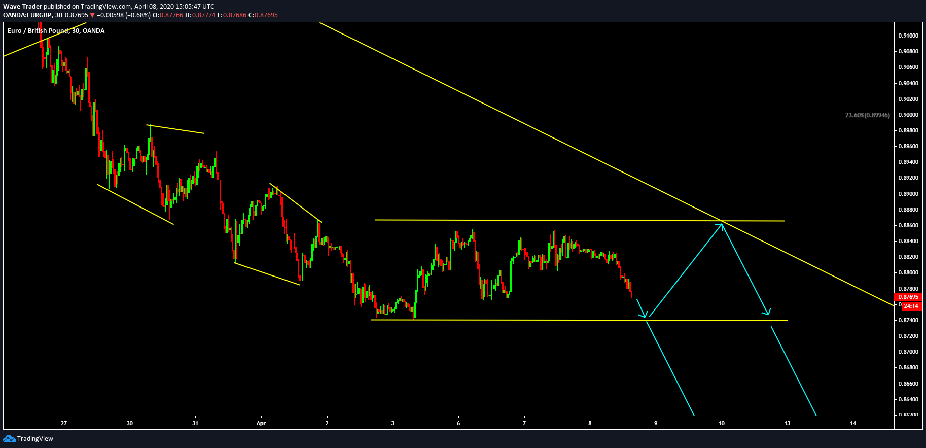  Chart Image